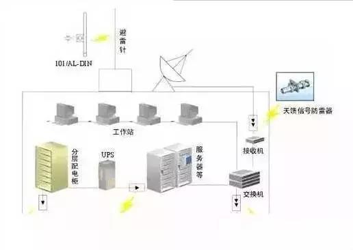 弱電機房工程系統的全面解讀與軟件開發