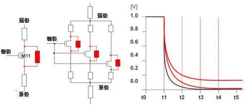 鰭式場(chǎng)效晶體管（FinFET）集成電路設(shè)計(jì)與測(cè)試技術(shù)詳解